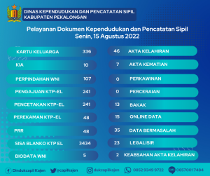 15 Agustus 20224